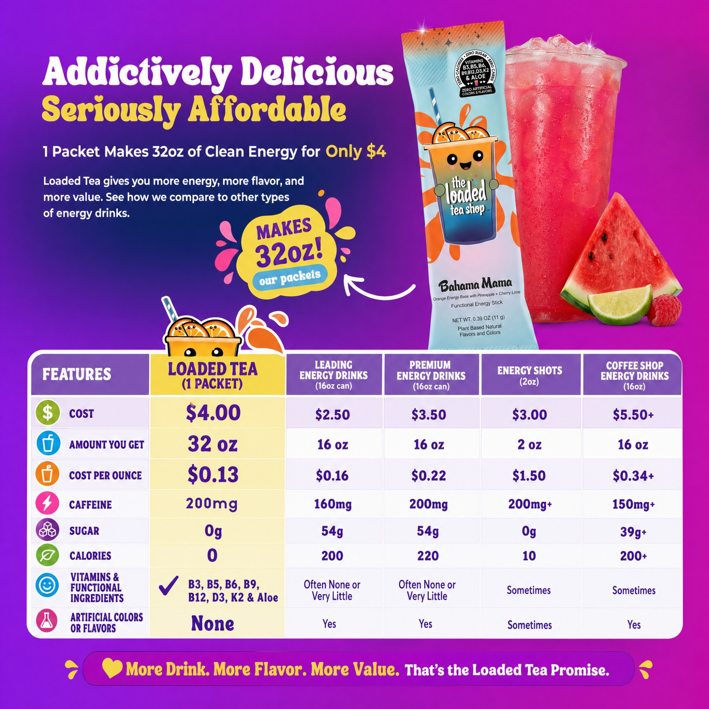 Electric Lemonade