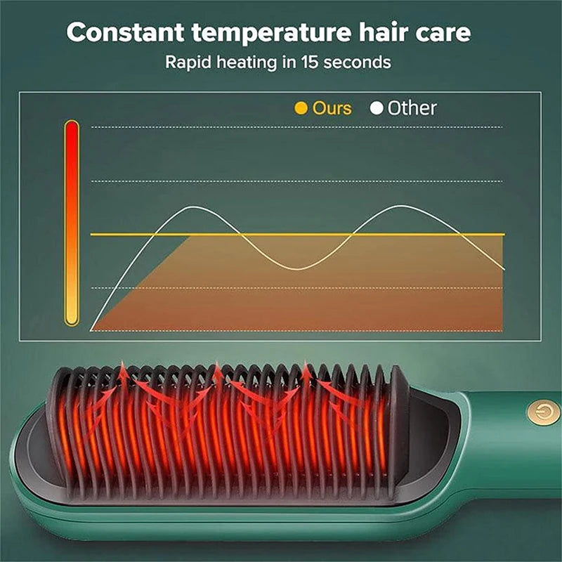 Ceramic Hair Straightener Brush – Professional Heated Straightening Comb, Fast Heat, LED Display, Wet & Dry Use