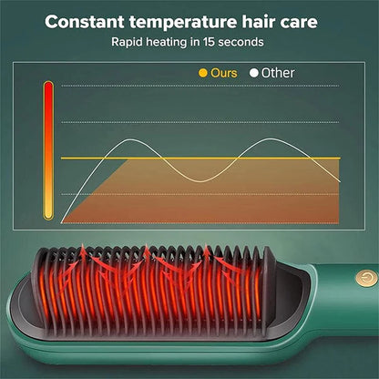Ceramic Hair Straightener Brush – Professional Heated Straightening Comb, Fast Heat, LED Display, Wet & Dry Use