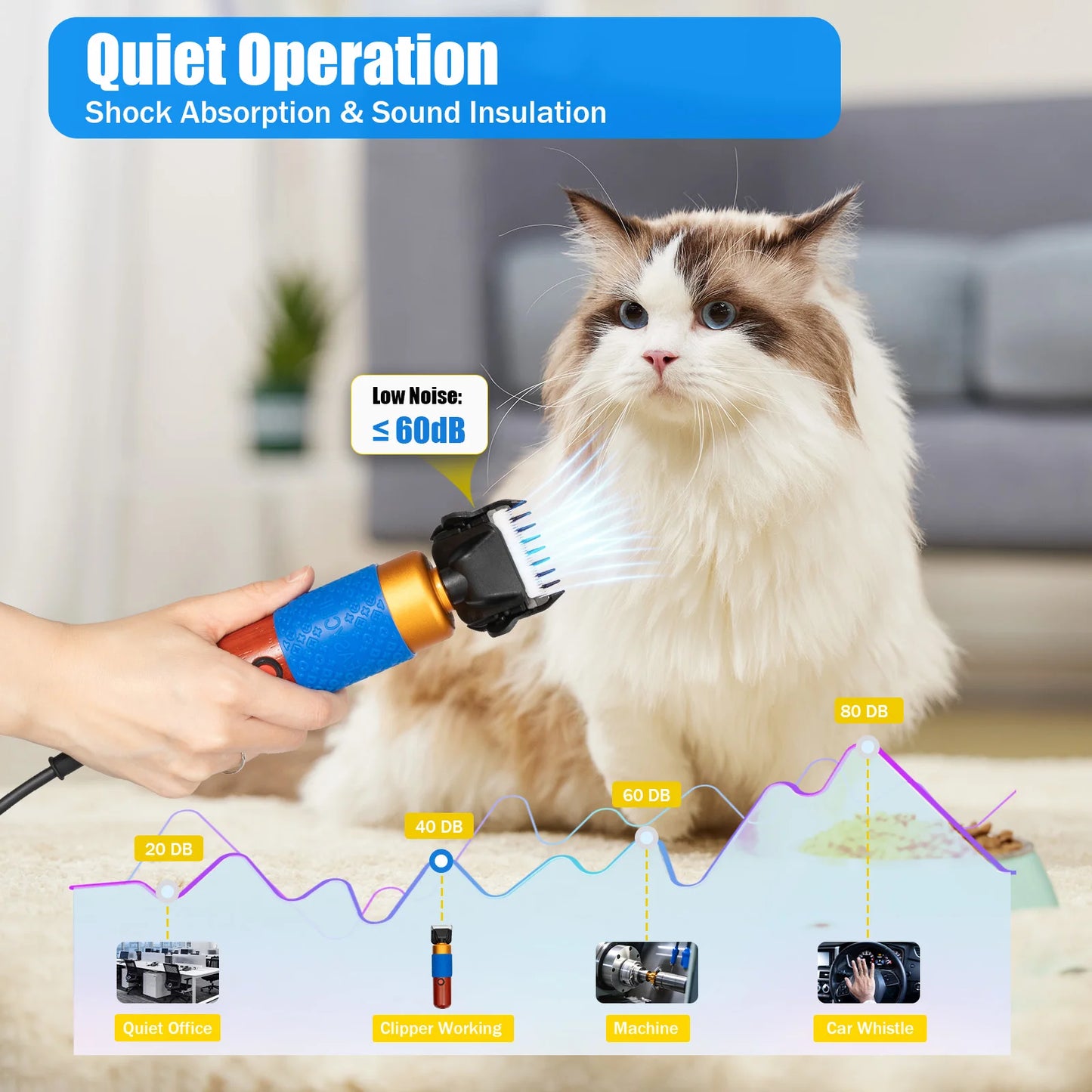 36W Electric Animal Shearing Clipper | Sheep, Goat, Dog & Pet Grooming | Origin Zero