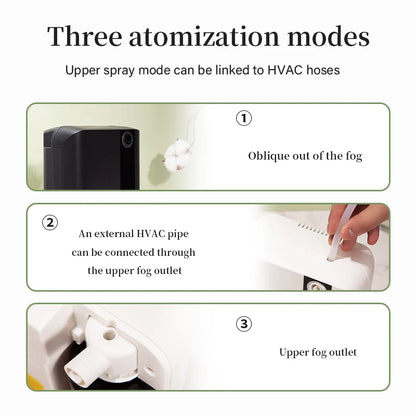 Diagram showing three atomization modes with text and images of a device and HVAC hoses  | Origin Zero